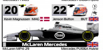 Illustration for article titled McLaren Already Wins Malaysia With Throwback 'Esso' Paint Scheme